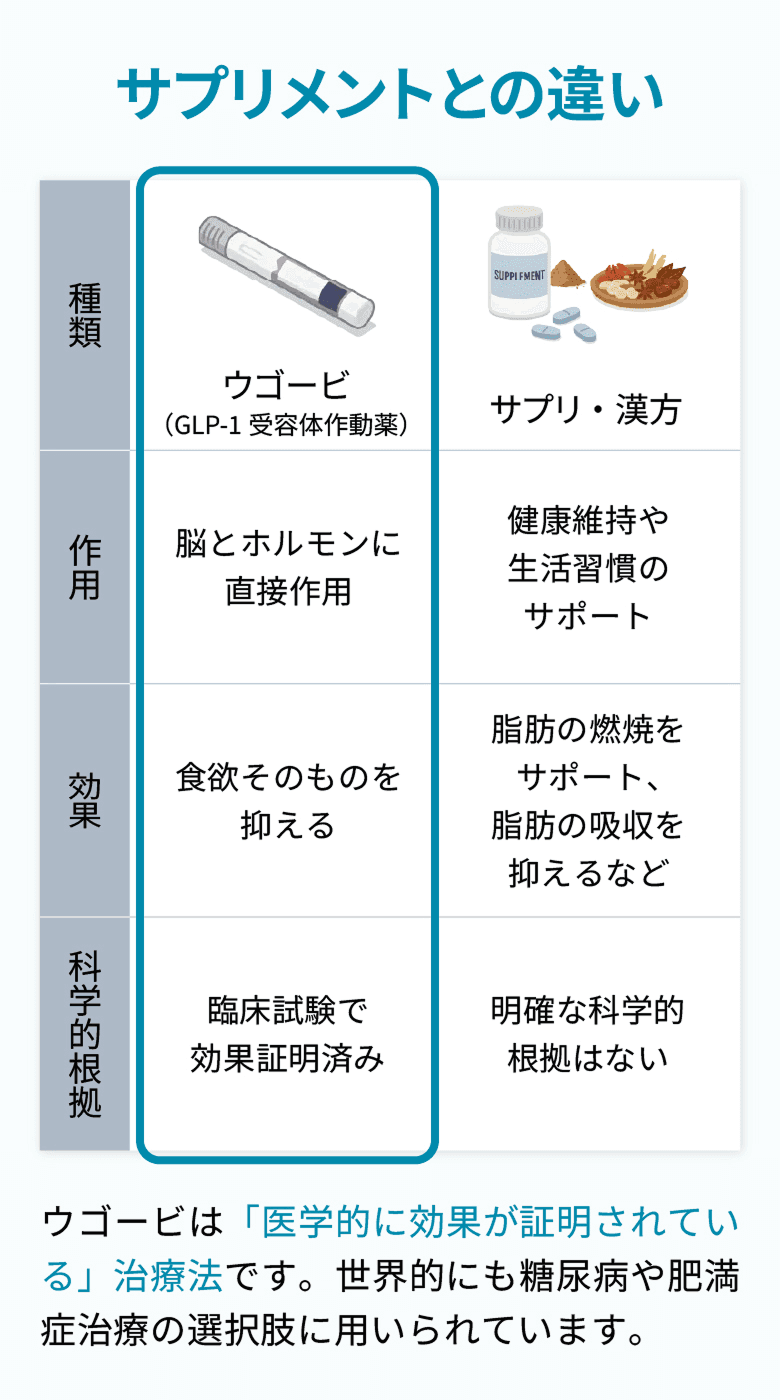 GLP1薬