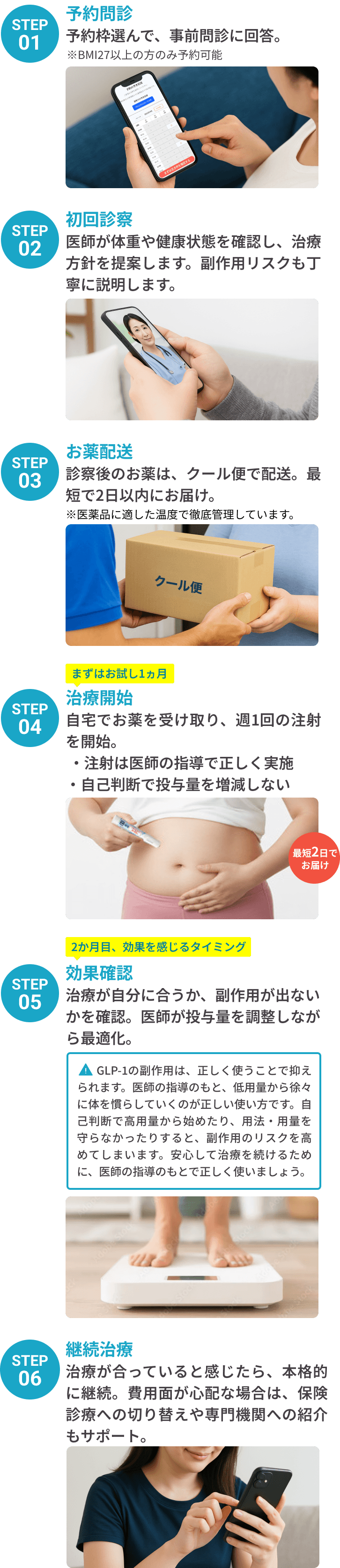 usage