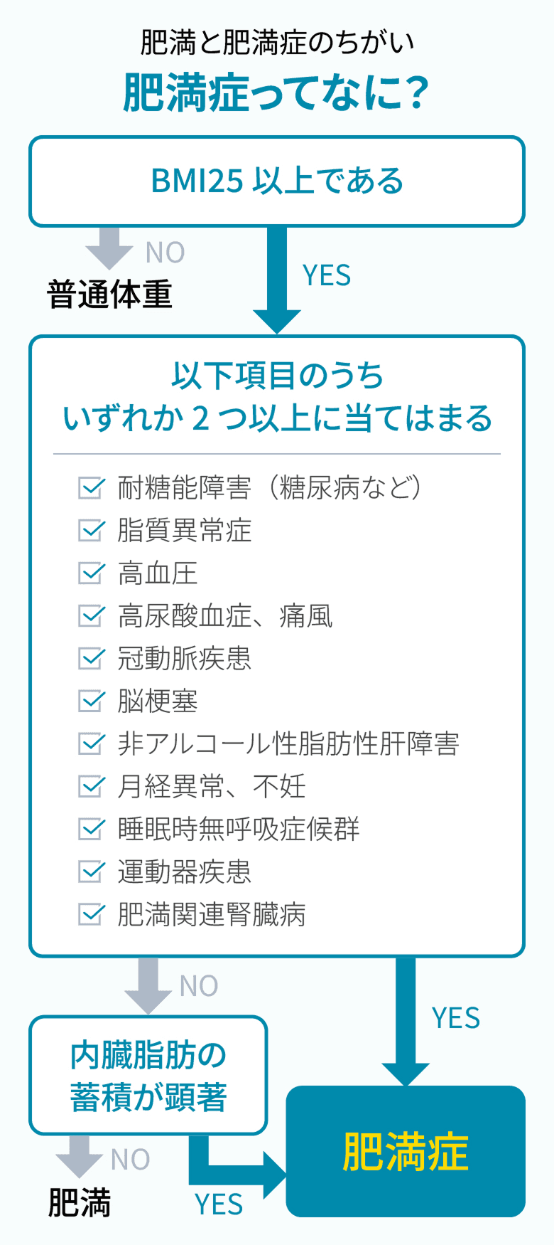 etc
